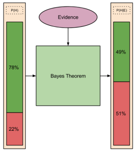 Bayes- Updating Example