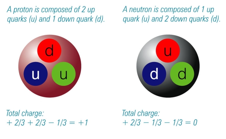 Quark Atom