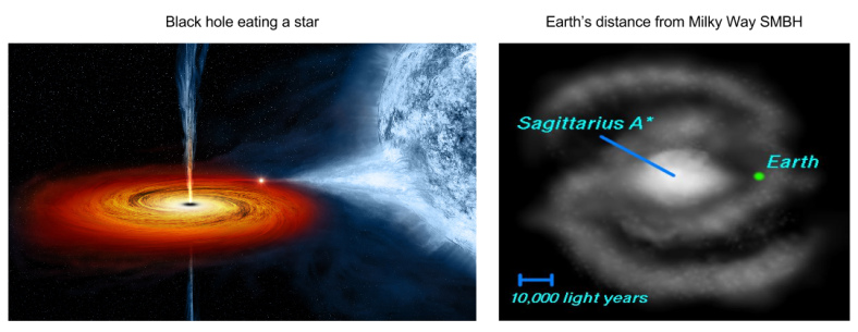 Stellar Evolution- Phase 5- Large Star (2)