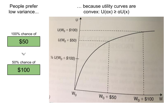 Prospect Theory- Utility Convexity & Risk Aversion