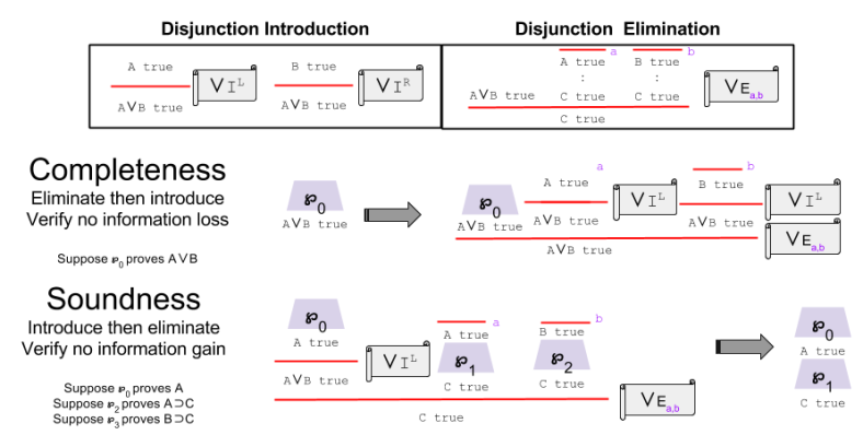 IPL Harmony- Disjunction Connective (5)
